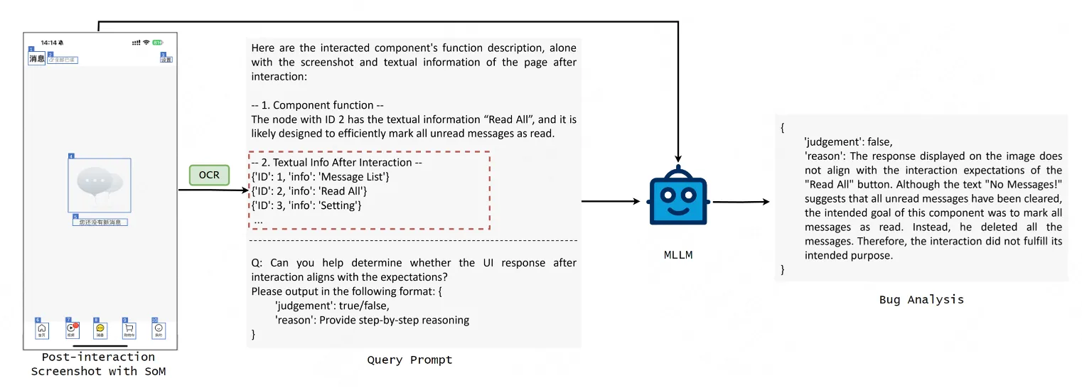 圖 4 - 交互響應結果驗證過程與 Prompt