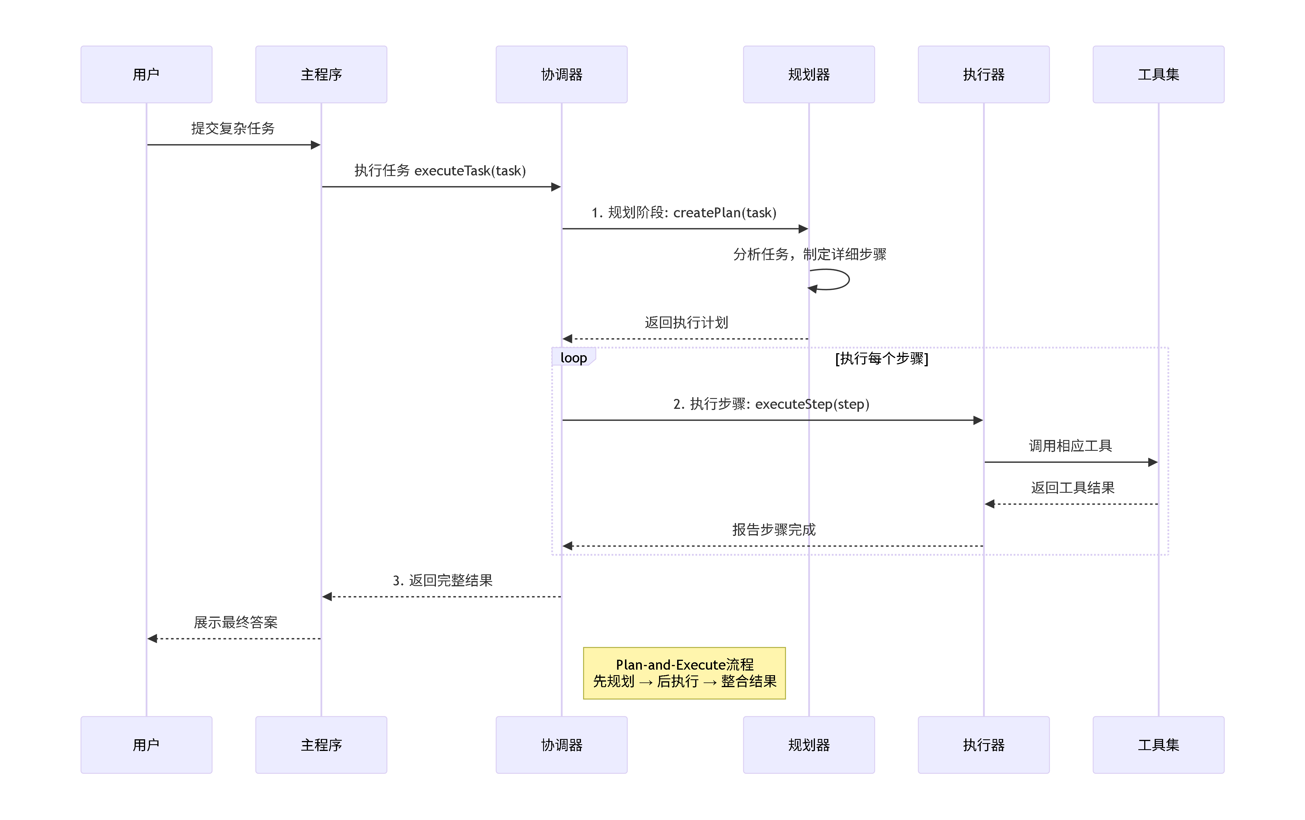 plan_and_execute_simple