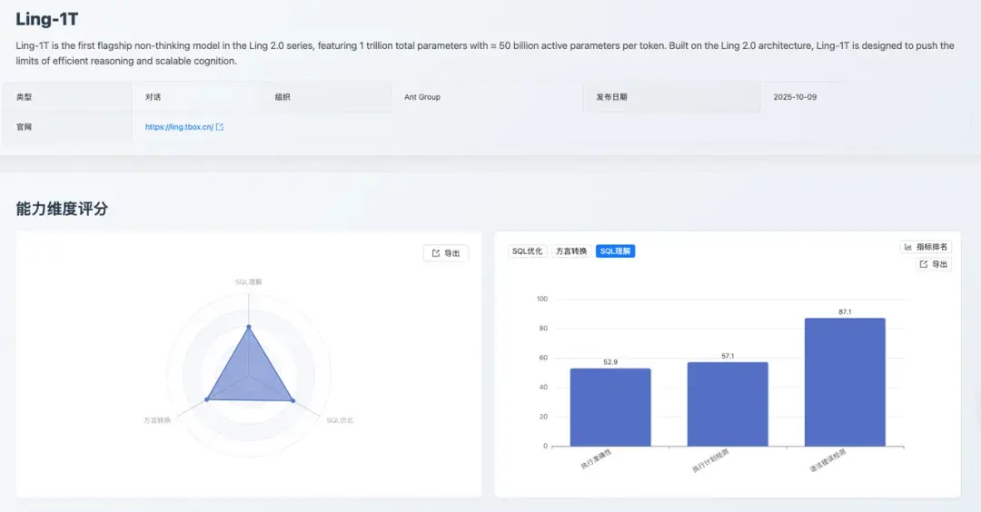 Ling-1T：SQL 理解維度評分