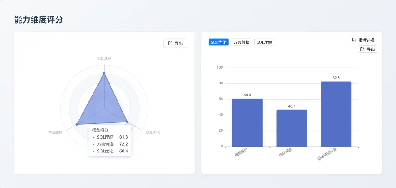 Claude Sonnet 4.5 能力維度評分