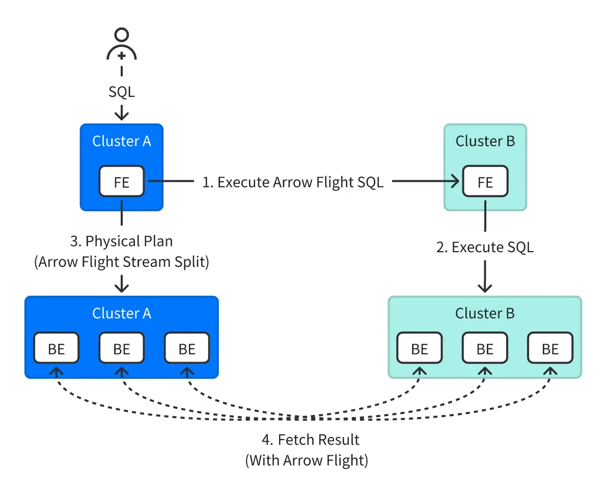 01 Arrow Flight 模式.png