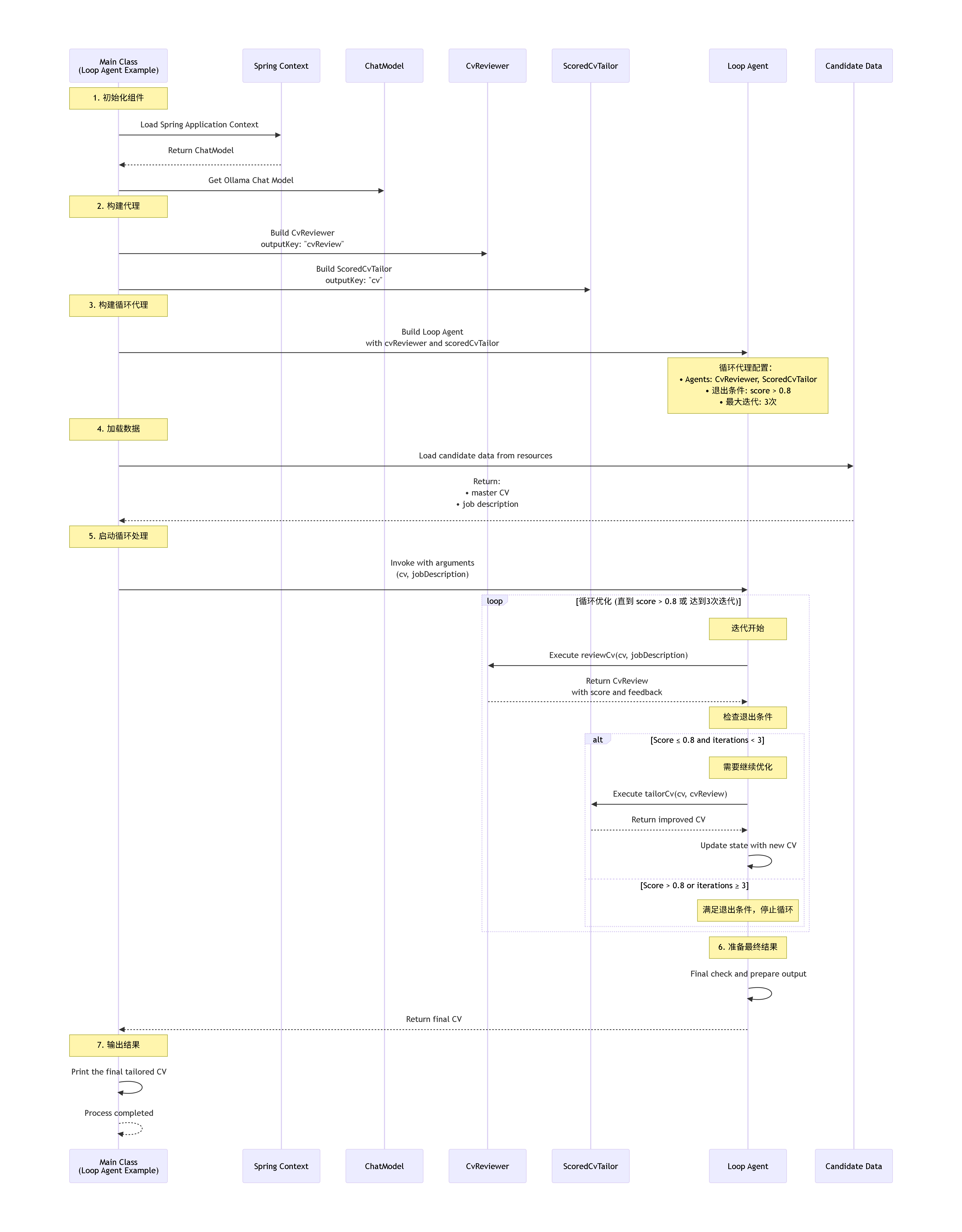 03_loop_diagram_detail