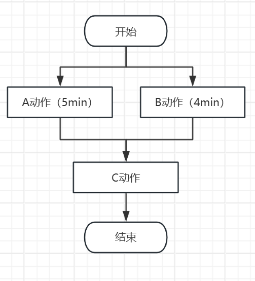 62fb9dc7321d61f3e9a03610d59ea168