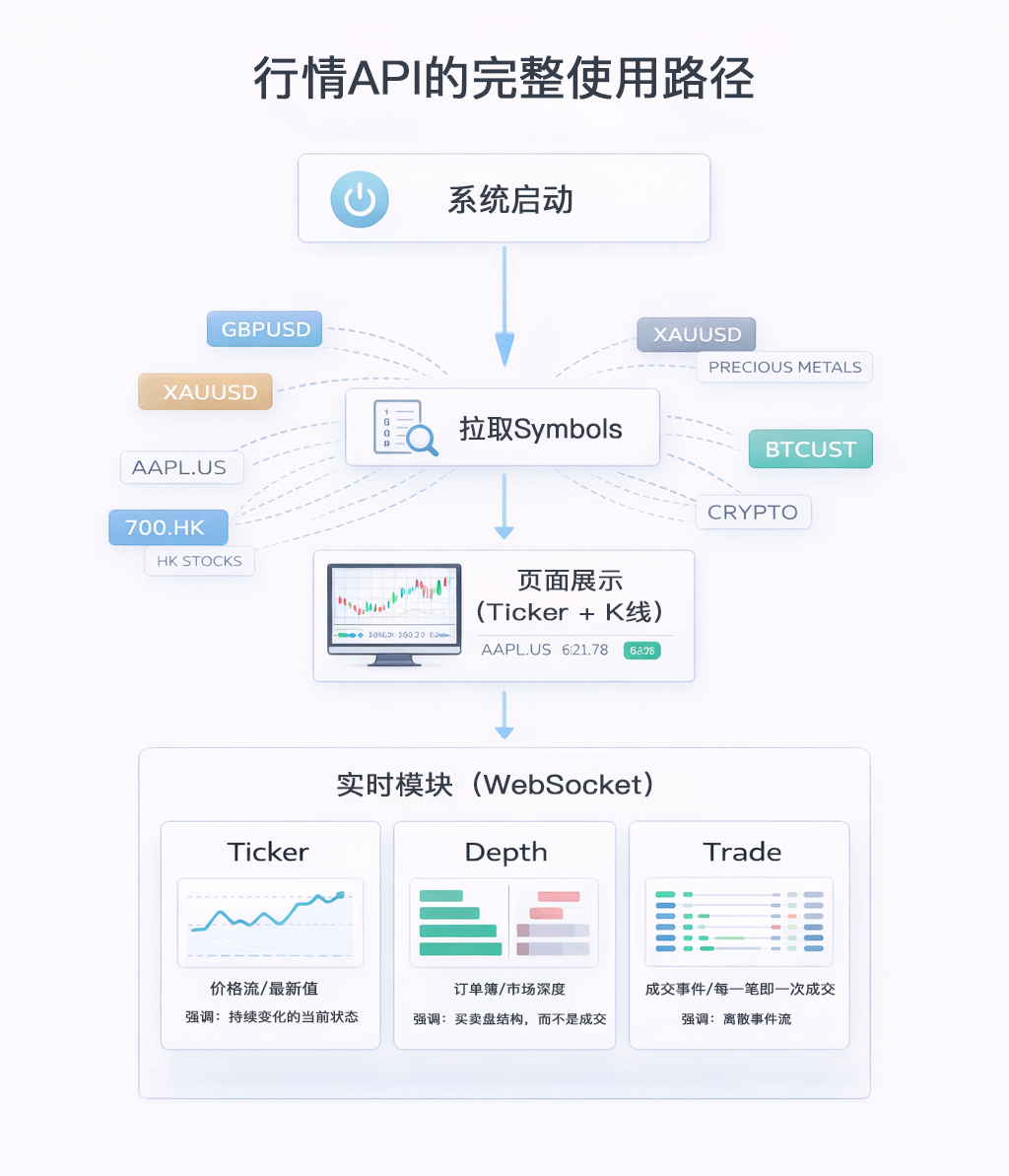 完整使用路徑流程圖