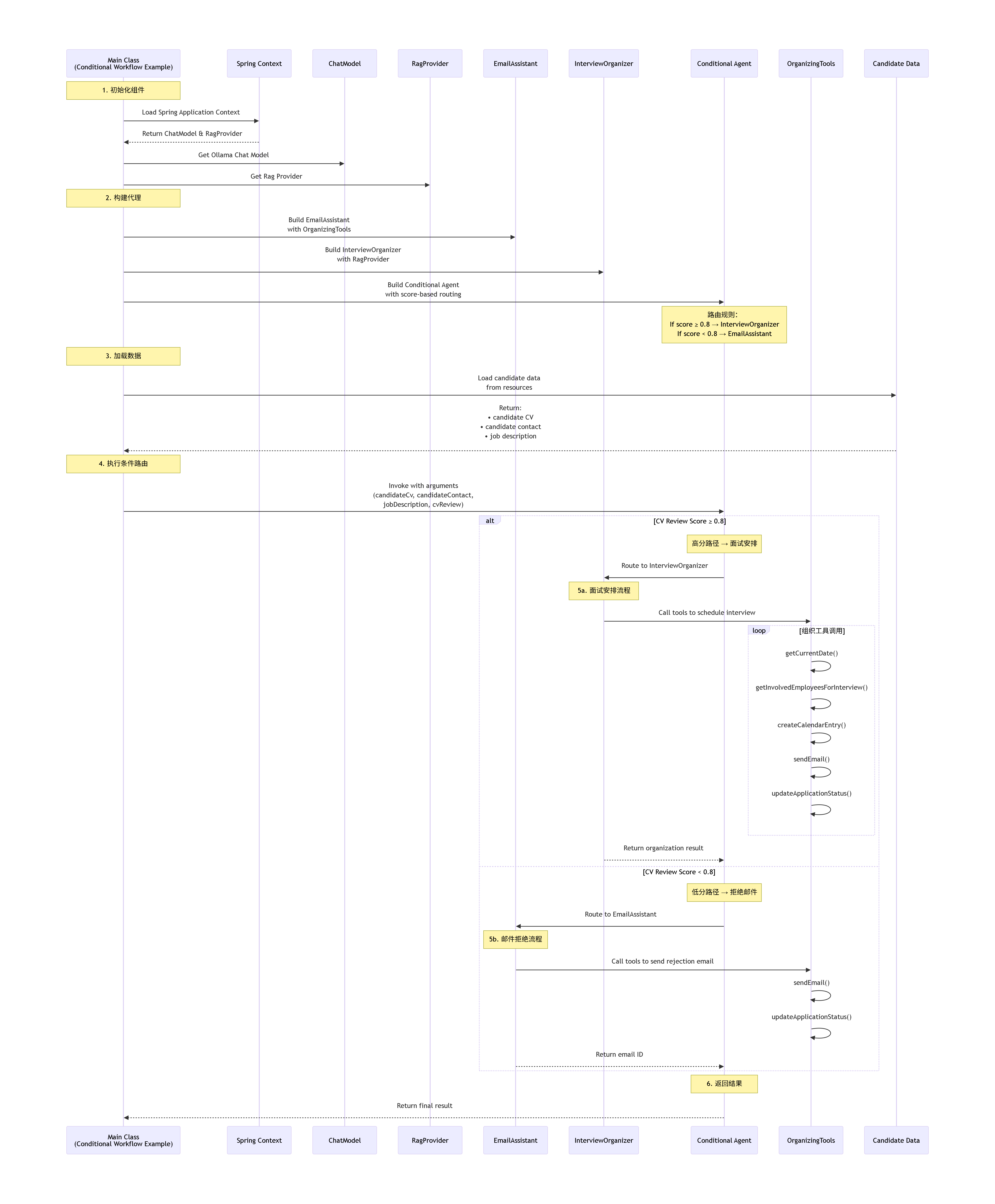 05_condional_diagram_detail