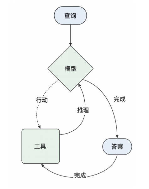 image-20251205104744350