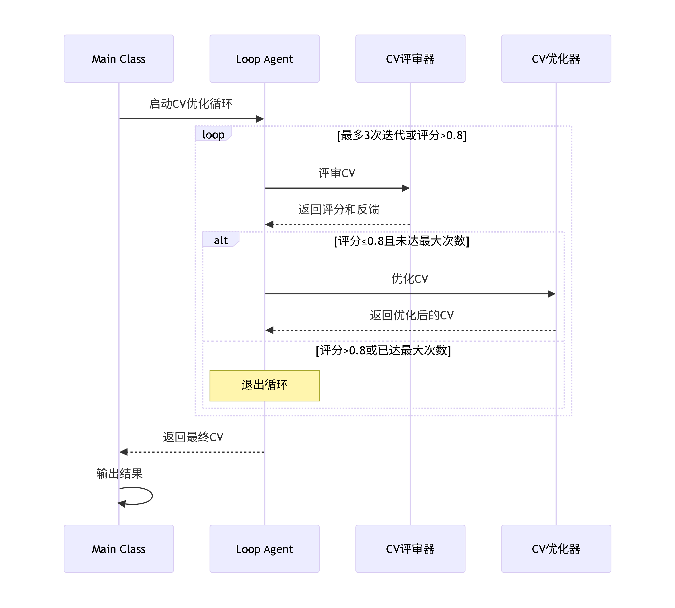 03_loop_diagram_simple