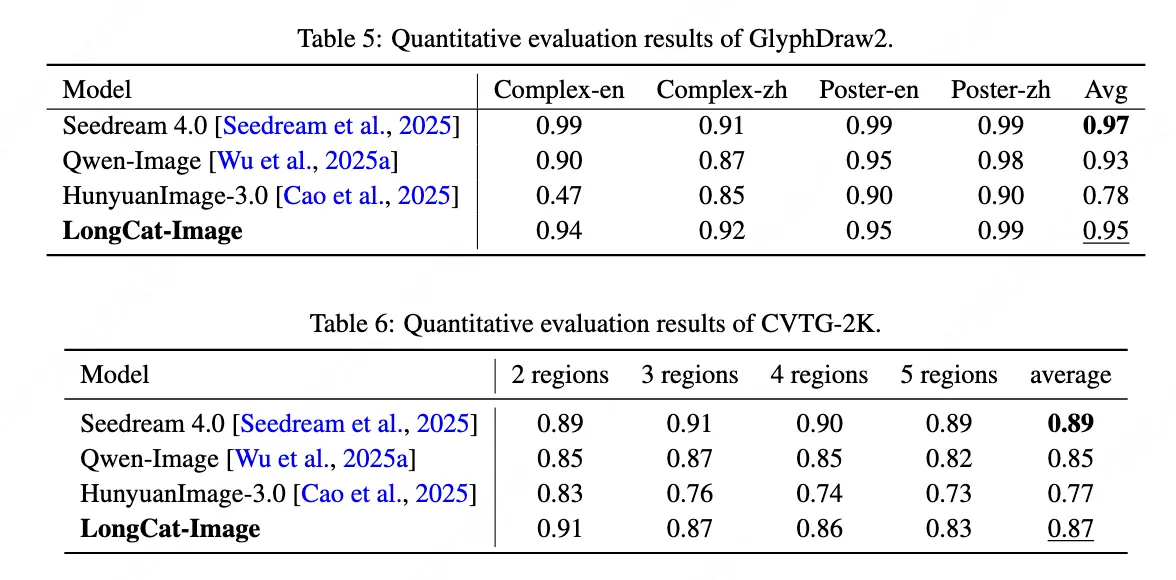 文字生成基準測試
