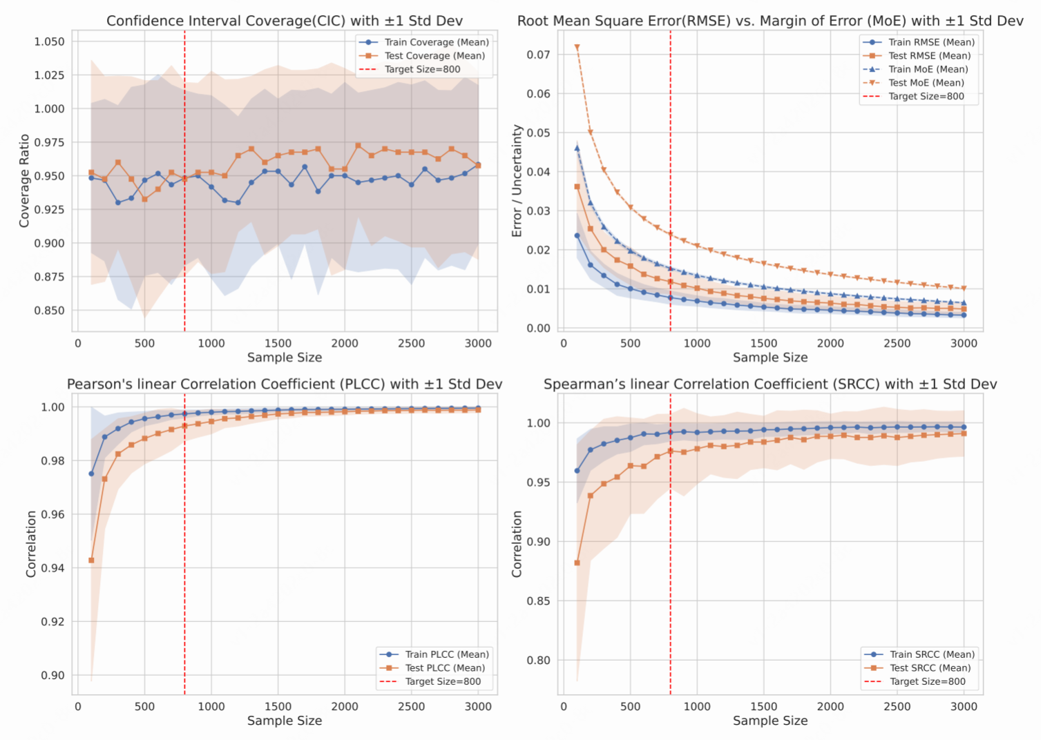 圖11：數據集壓縮性能評估圖