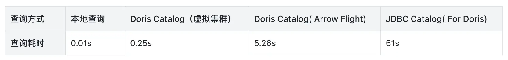 02 性能對比-2.png