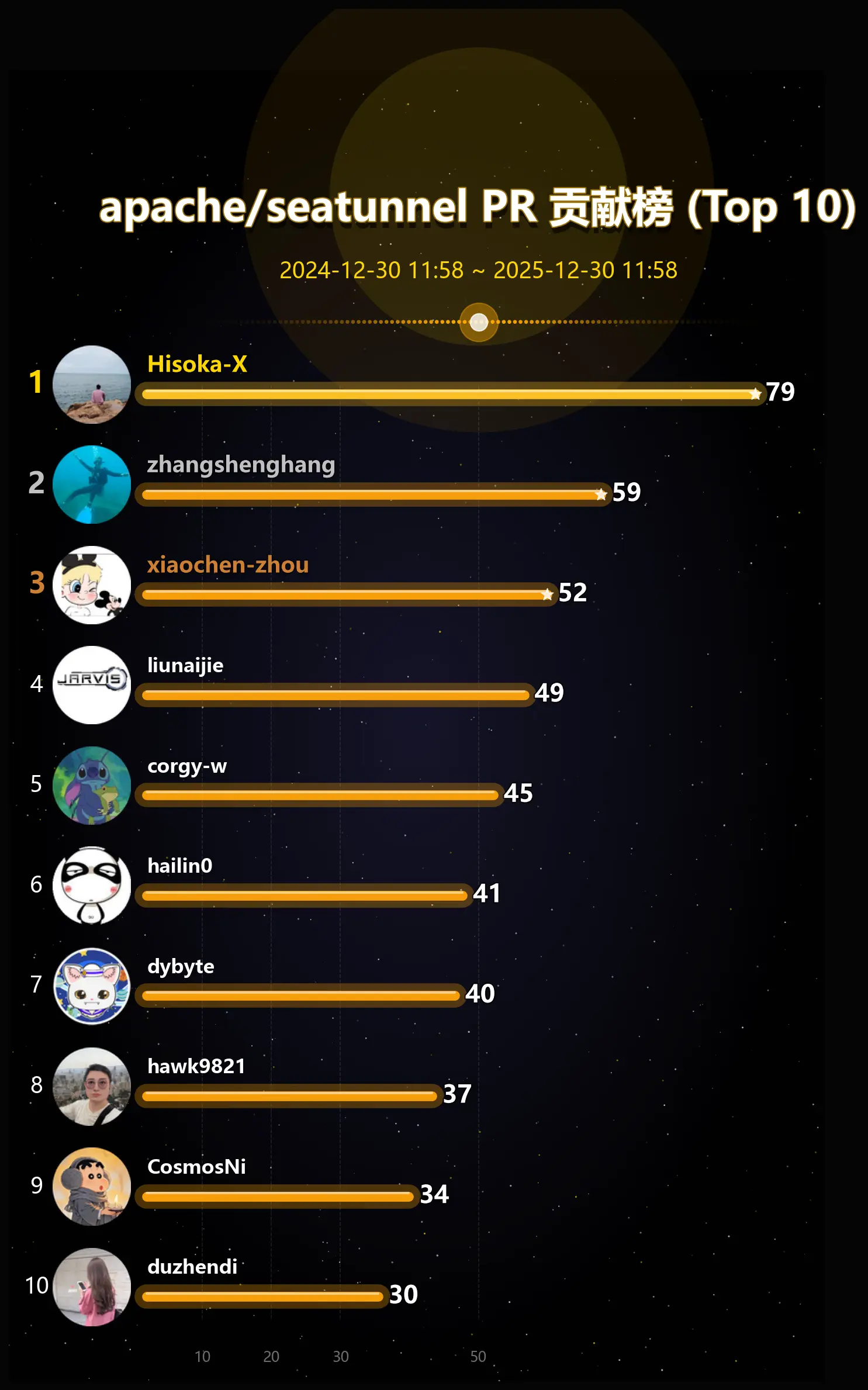 pr_created_leaderboard