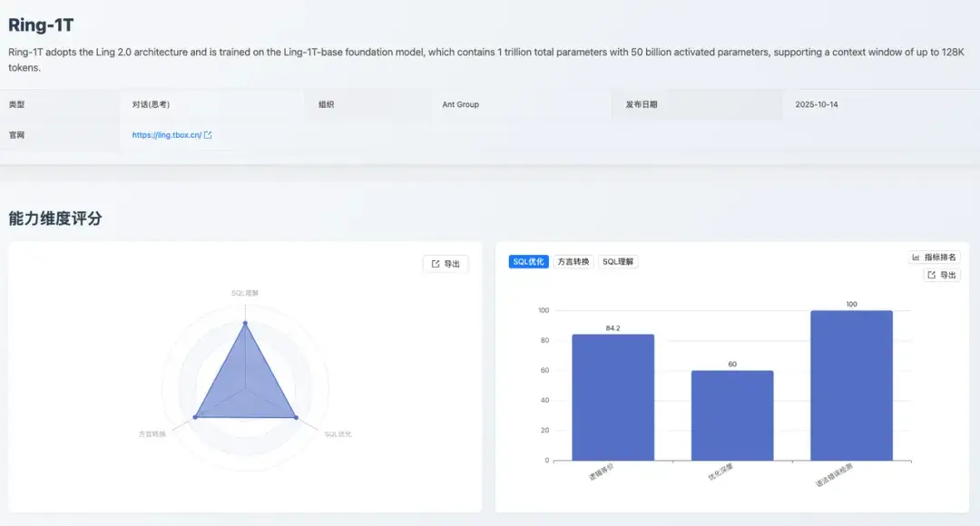 Ring-1T：SQL 優化維度評分