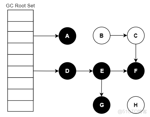 迴歸任務中標籤值跨度較大怎麼解決_迴歸任務中標籤值跨度較大怎麼解決