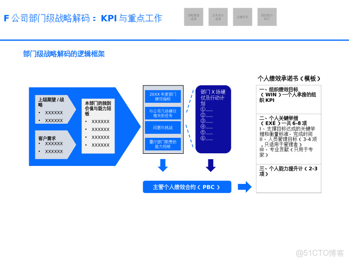 華為戰略執行全解碼從規劃到行動的DSTE與BLM模型集成應用方案_ide_44