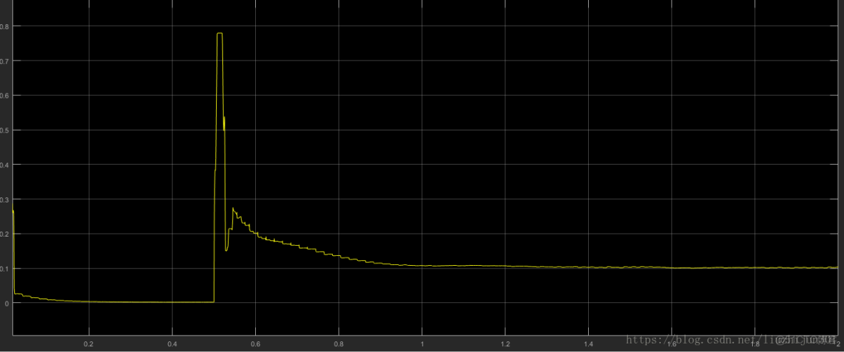 中頻鏡像干擾_傳遞函數_17
