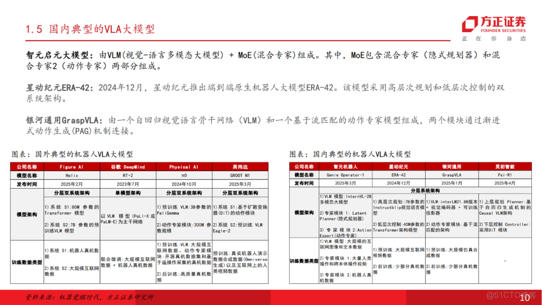 十五五展望未來產業七行業投資策略_微信_09