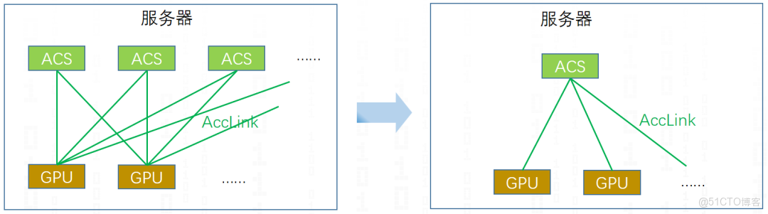 超節點集合通信MNNVL(Multi-Node NvLink)_多節點_08