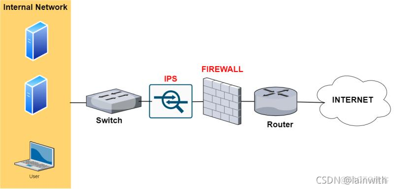 玄武盾攔截 docker push_WAF_04