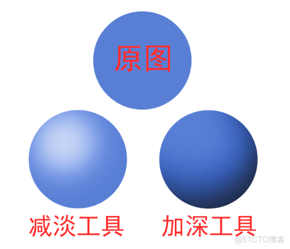 heml頁面讓變成小窗口頁面_快捷鍵_15
