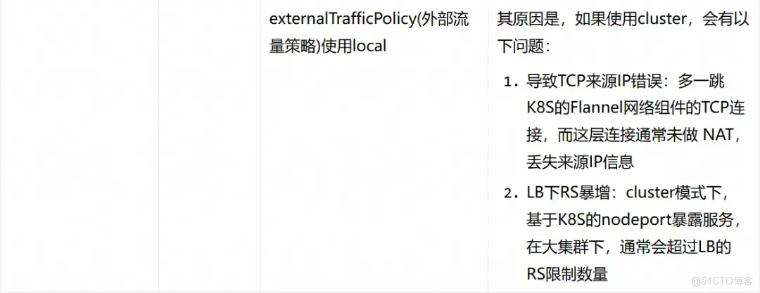 百萬 TPS 服務發佈無感知！詳解輕量消息隊列無損發佈實踐_TCP_07