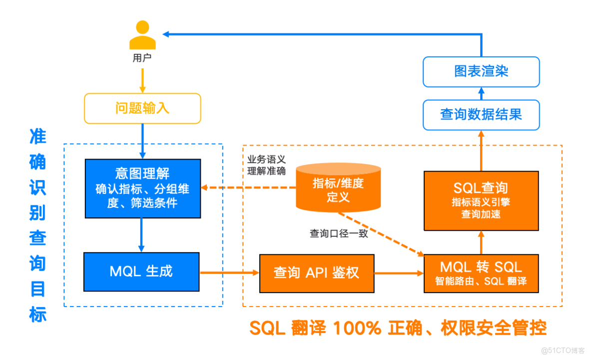 Data Agent 精選推薦，推動人人都是分析師願景落地_Data