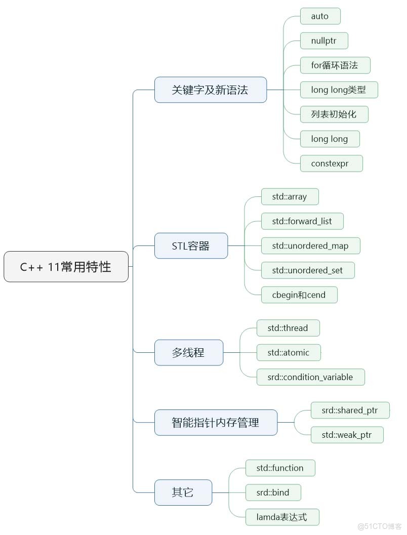 import uiautomation as auto 類名_初始化