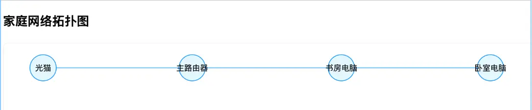 在這裏插入圖片描述