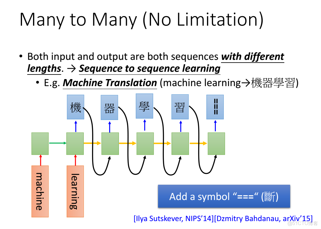 李宏毅深度學習教程 pdf_神經網絡_199