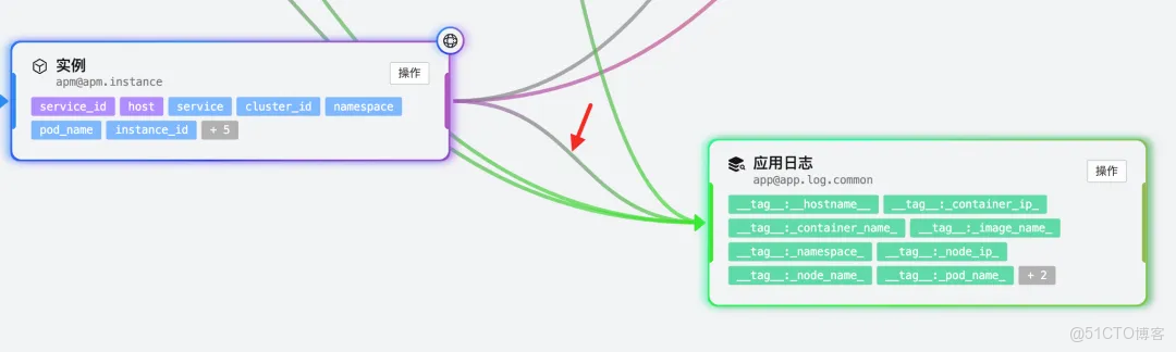 雲監控 UModel Explorer：用“圖形化”重新定義可觀測數據建模_數據_30