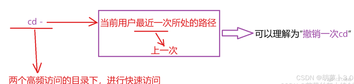 Linux學習總結（9）——Linux 新手必知必會的 10 條 Linux 基本命令_51CTO博客_當前路徑_35