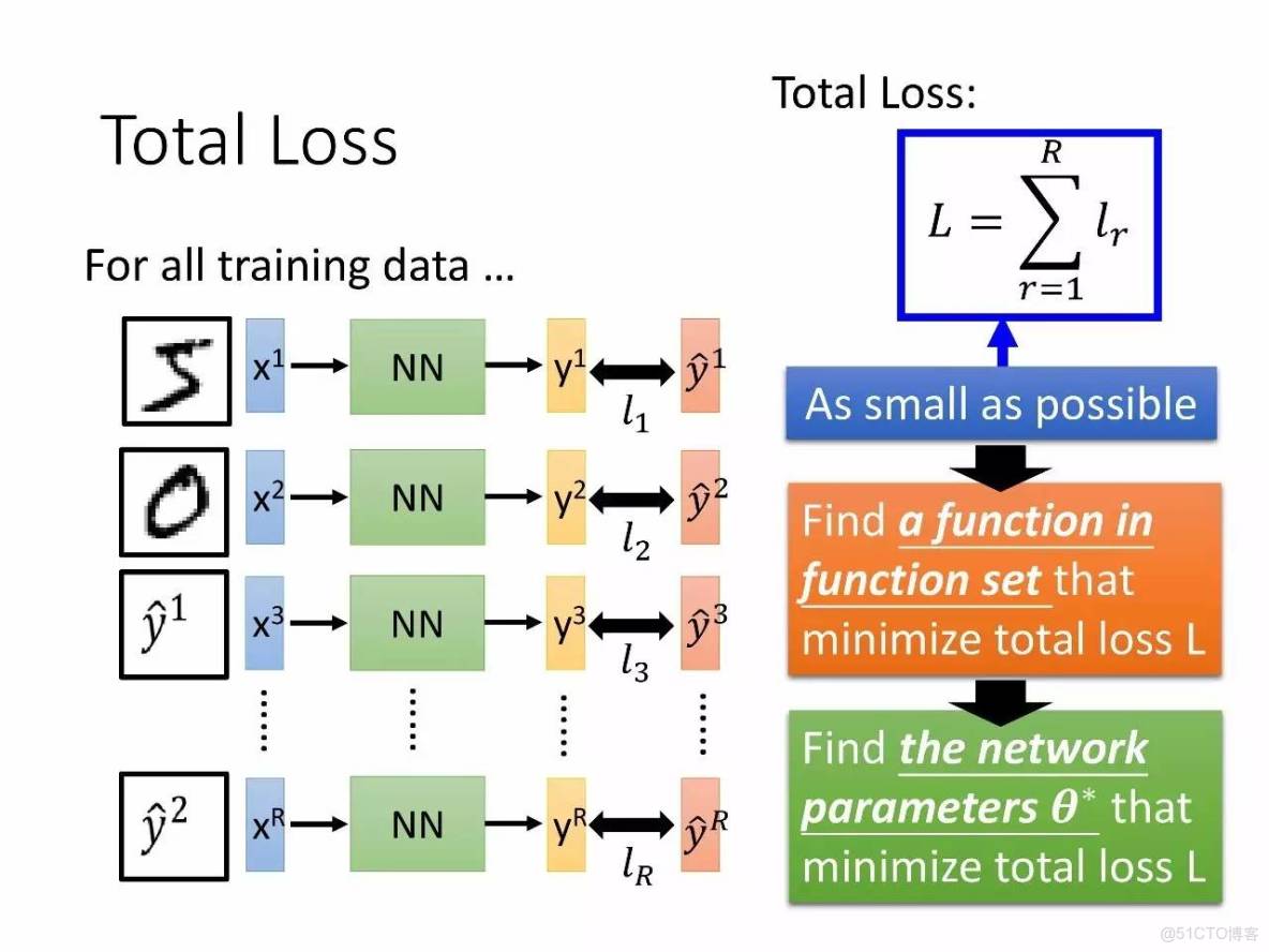 李宏毅深度學習教程 pdf_李宏毅深度學習教程 pdf_32