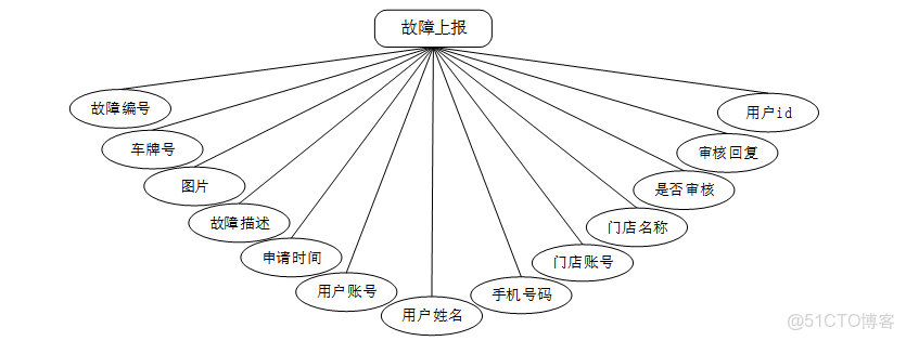 基於springboot的汽車租賃管理系統的設計與實現_租車管理系統前端_刪除操作_03