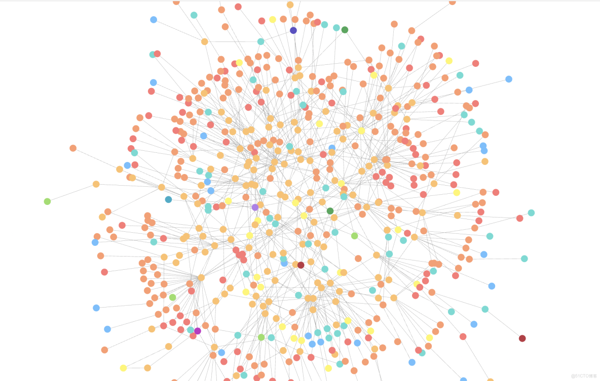 LDAvis可視化圖分析調參數nameta_數據_03