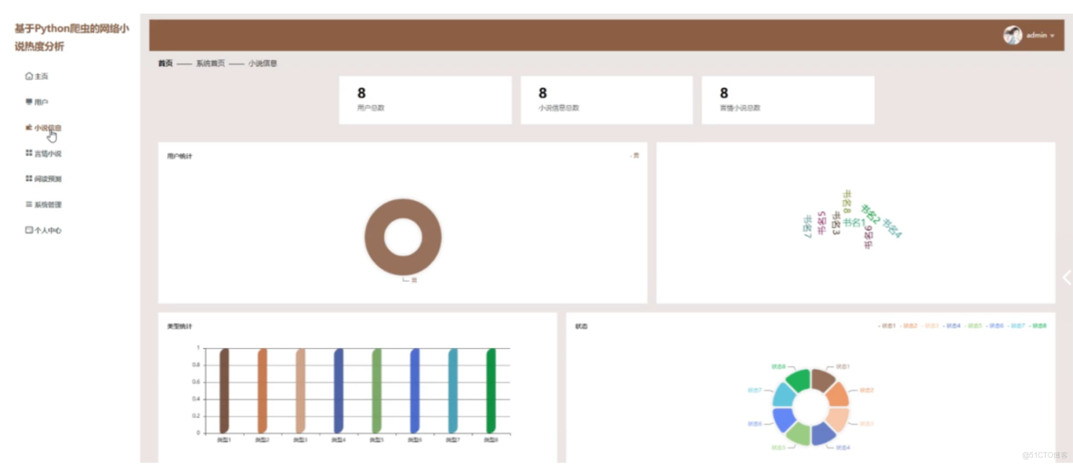 基於Python爬蟲的網絡小説熱度分析django-計算機畢業設計源碼+LW文檔_隨機森林_03