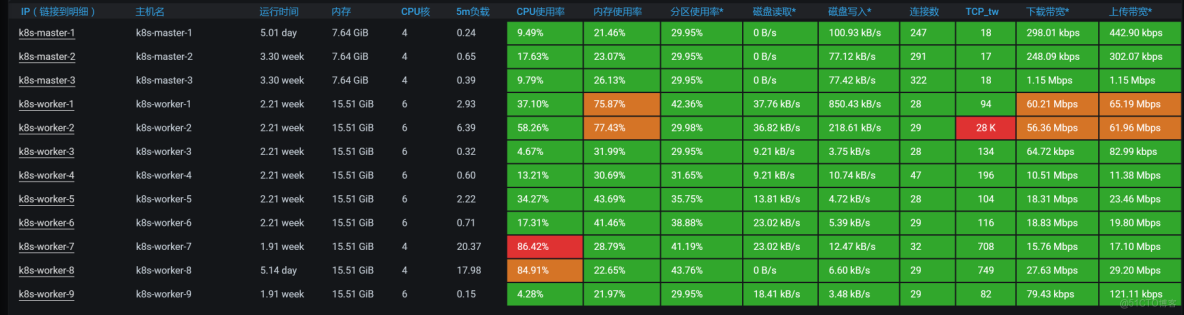 從 100 TPS 到 700+！微服務登錄性能調優與 BLOCKED 鎖定位實戰_ide_12