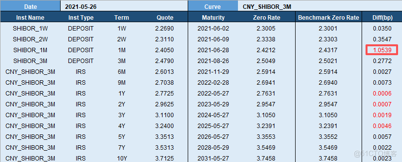基於 DolphinDB 構建收益率曲線與波動率曲面的最佳實踐_FICC_09