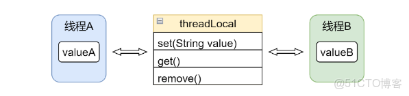 畢業設計-springboot+vue公租房租賃管理系統_wx64786b01a48a2的技術博客_#JWT