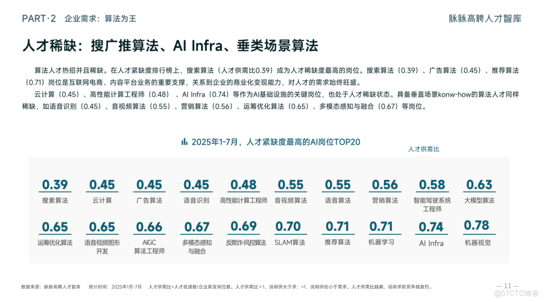 代碼的未來：當AI學會創造，我們技術人的價值何在？ _迭代_05