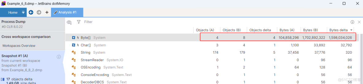 使用dotnet-dump分析dotnet轉儲文件_碎片化_09