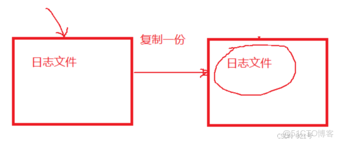 MySQL服務器的配置教程_firehare_#服務器_30