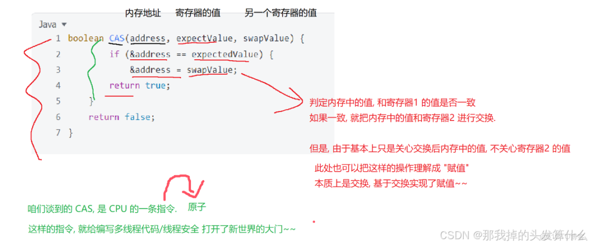 Java中的線程進階：CAS和原子類_num.addandget_版本號