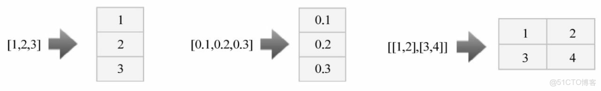 Python 數據科學入門教程：OpenCV_#計算機視覺_31