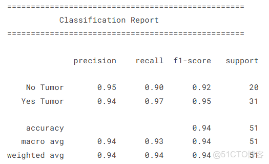深度學習實戰-基於Vision Transformer的腦腫瘤MRI圖像識別_#transformer_12