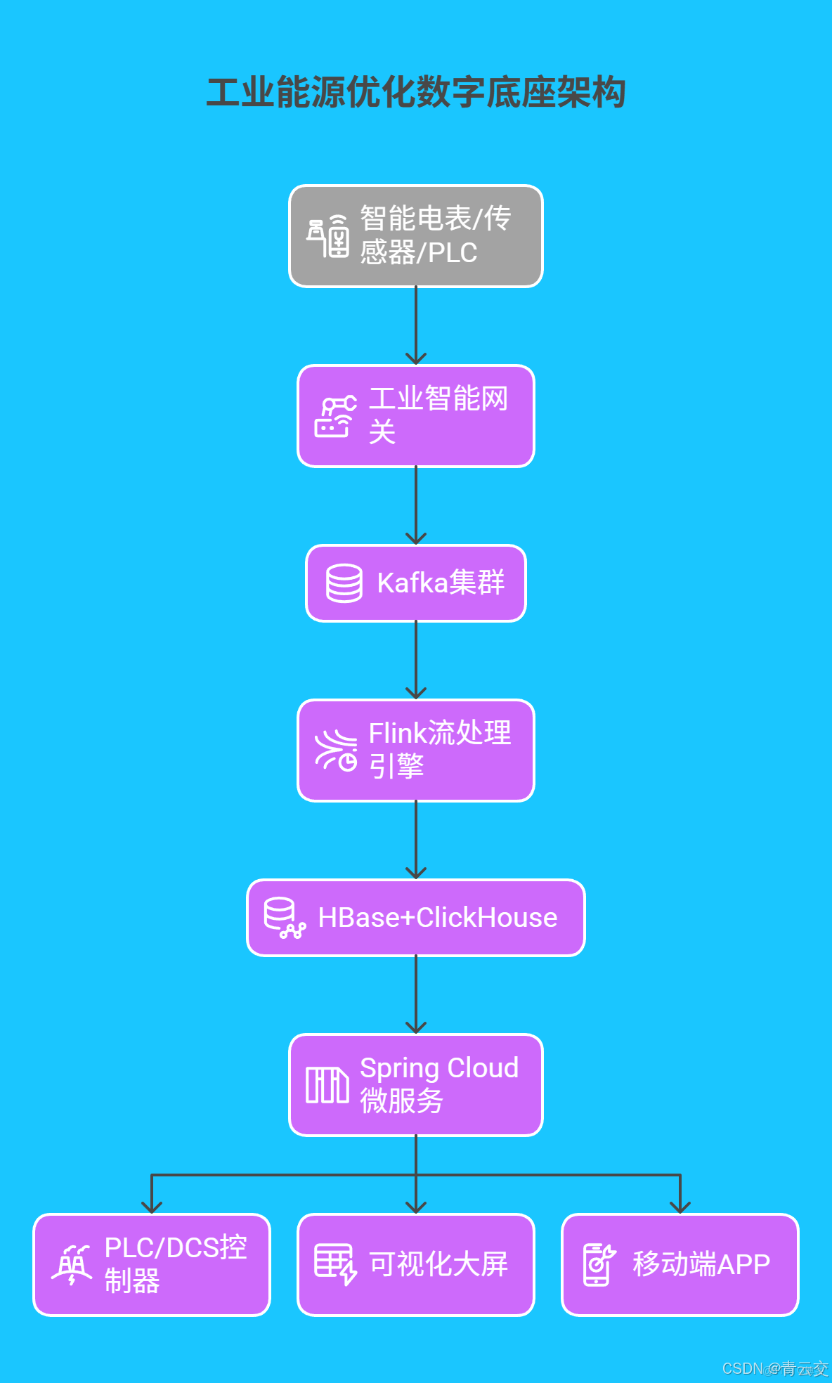 在這裏插入圖片描述