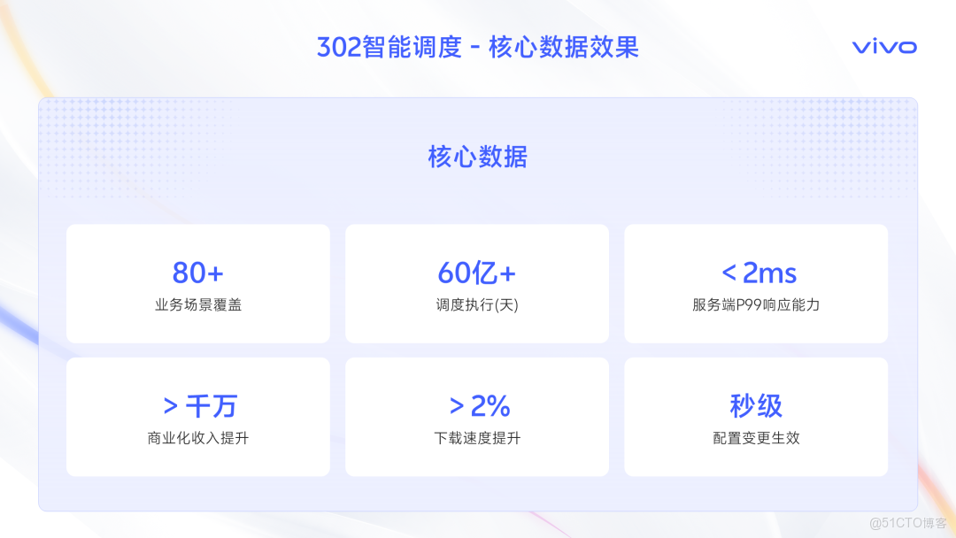 智取流量，效贏增長-撥測和融合流量管理業務賦能實踐_數據_17
