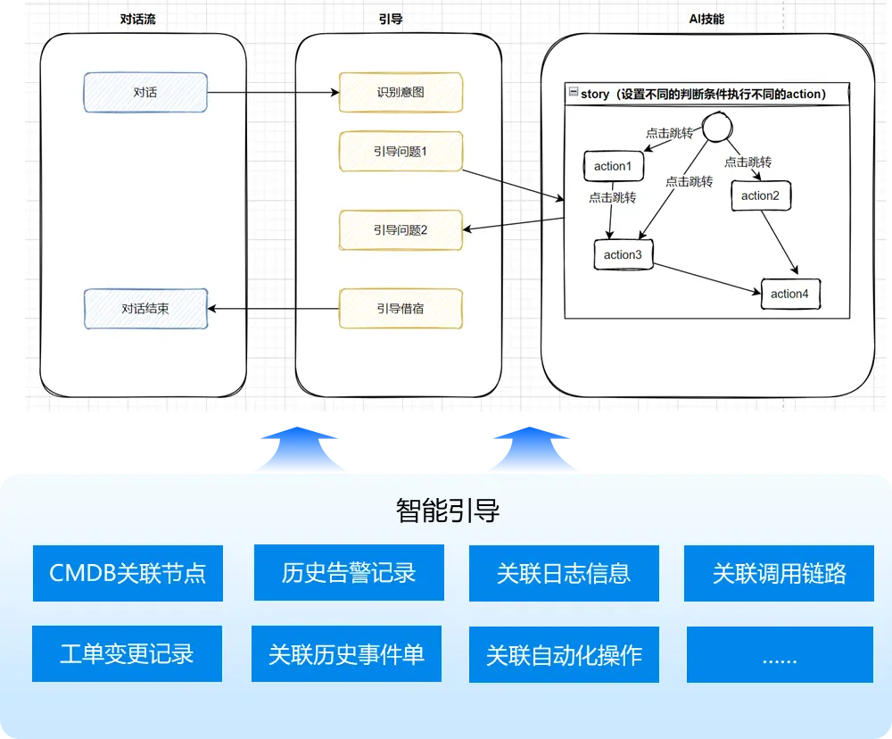 在這裏插入圖片描述