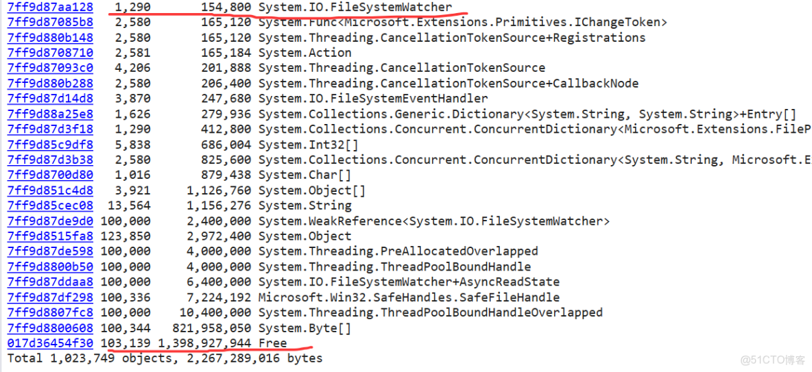 對 .NET FileSystemWatcher引發內存碎片化的 反思_碎片化_02