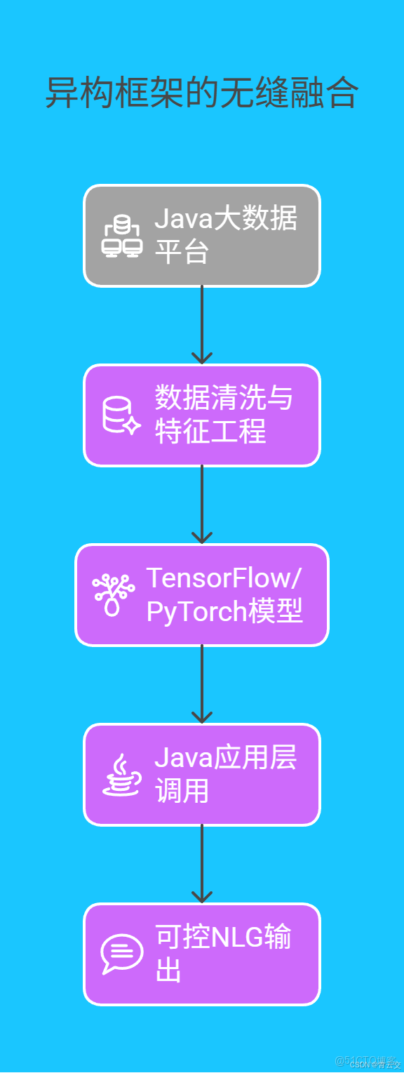 在這裏插入圖片描述