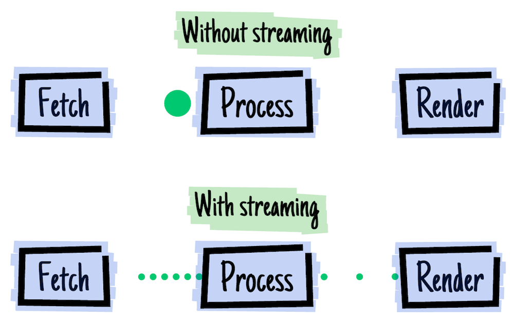 Streams in JavaScript Illustration