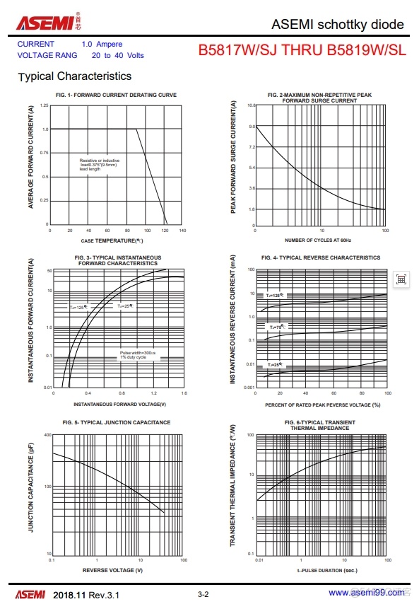 B5817W-ASEMI可直接替換安世PMEG2005EH_PMEG2005EH_03